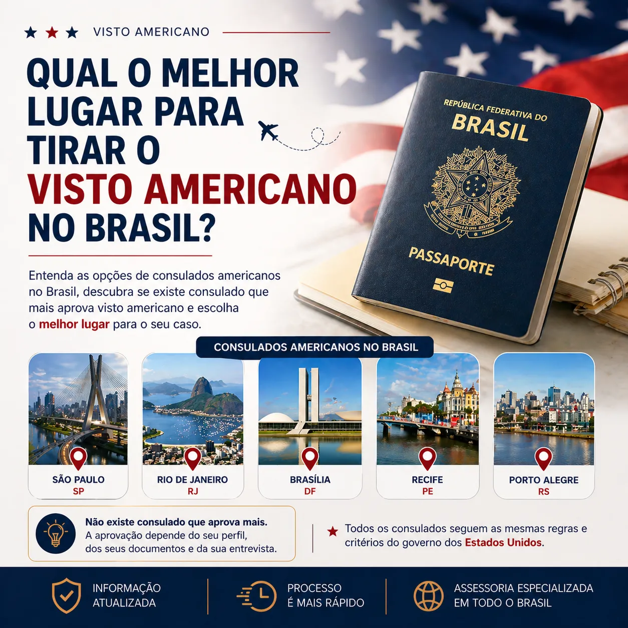 Imagem principal para o artigo Qual o melhor lugar para tirar o visto americano no Brasil? da Now Vistos